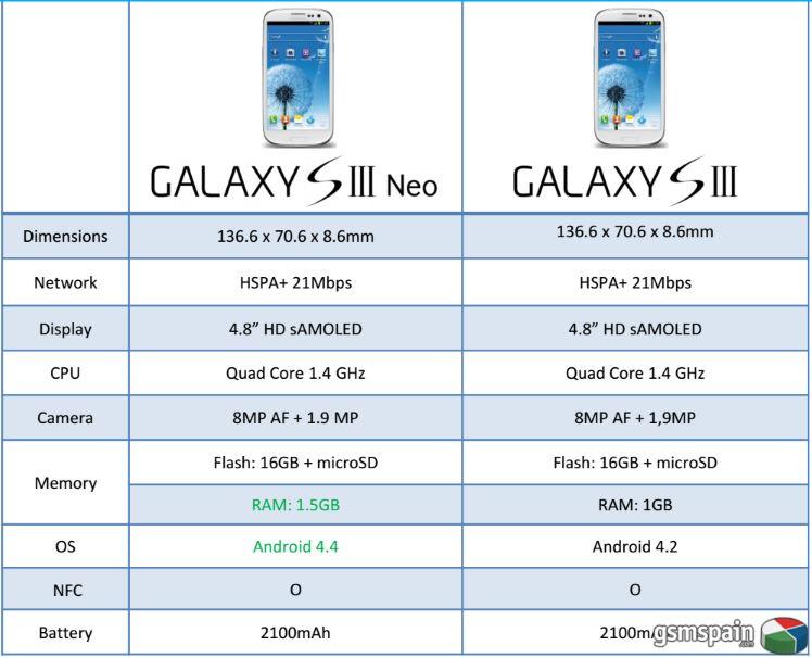 [VENDO] Samsung Galaxy S3 NEO 16GB GT-I9301