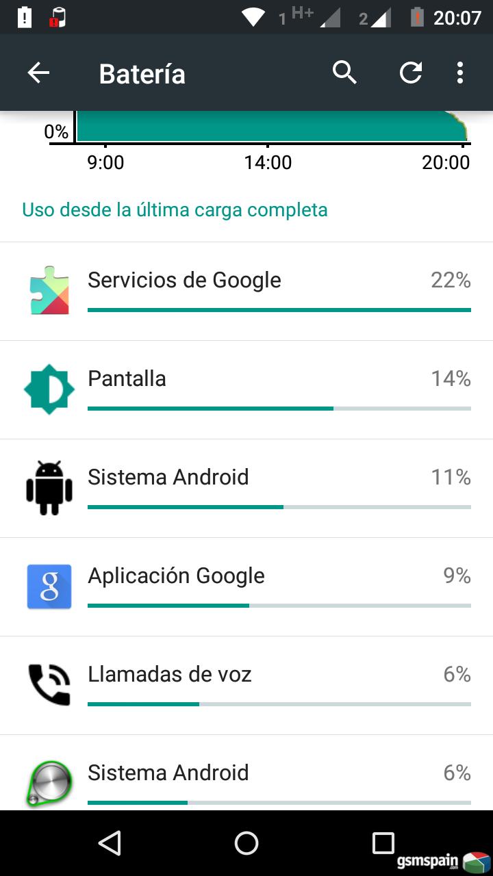 Moto G (2014) ya est recibiendo Android 5.0.2 Lollipop en Espaa