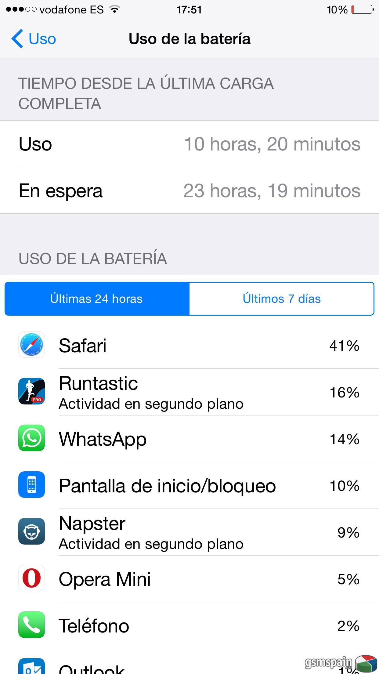 Bateria con iOS 8.2, mejora?