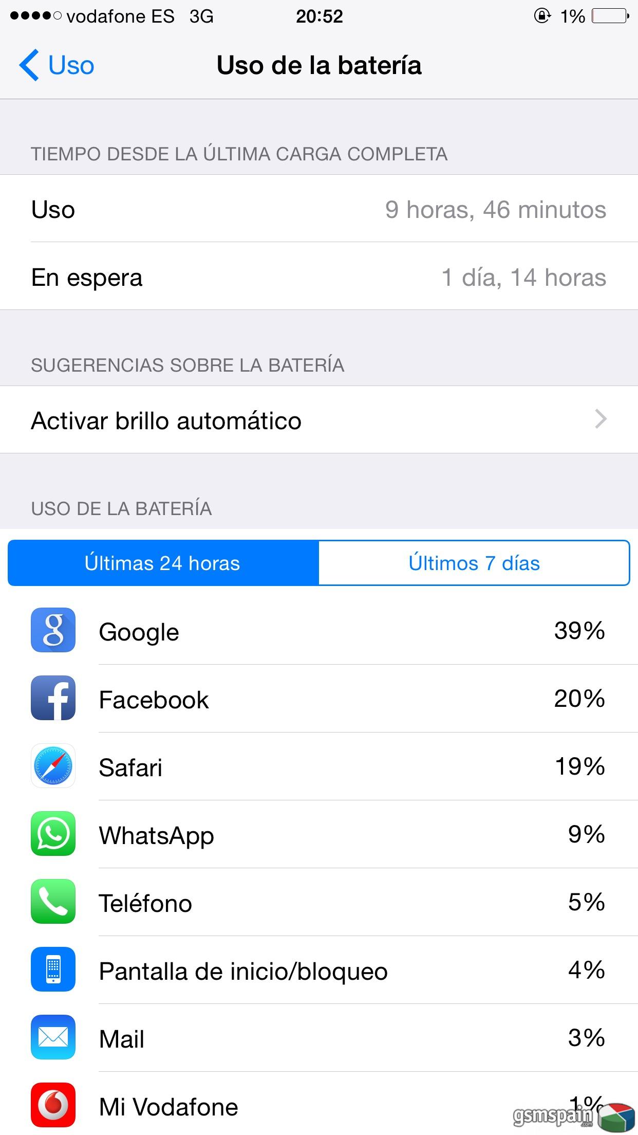 Bateria con iOS 8.2, mejora?