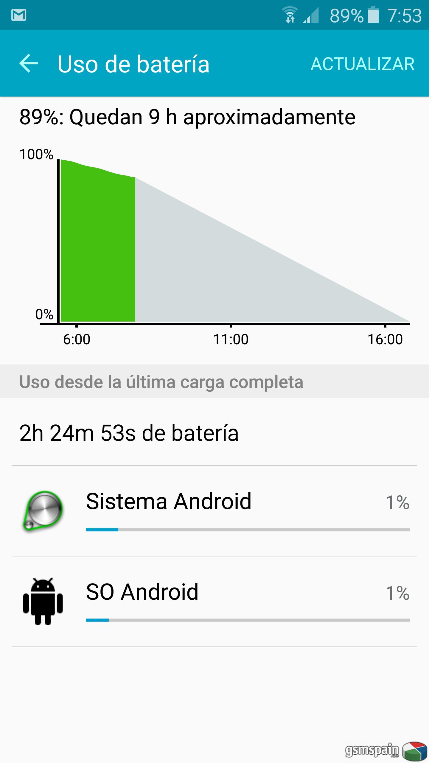 [PROBLEMA] Excesivo consumo de batera en reposo del Galaxy S6
