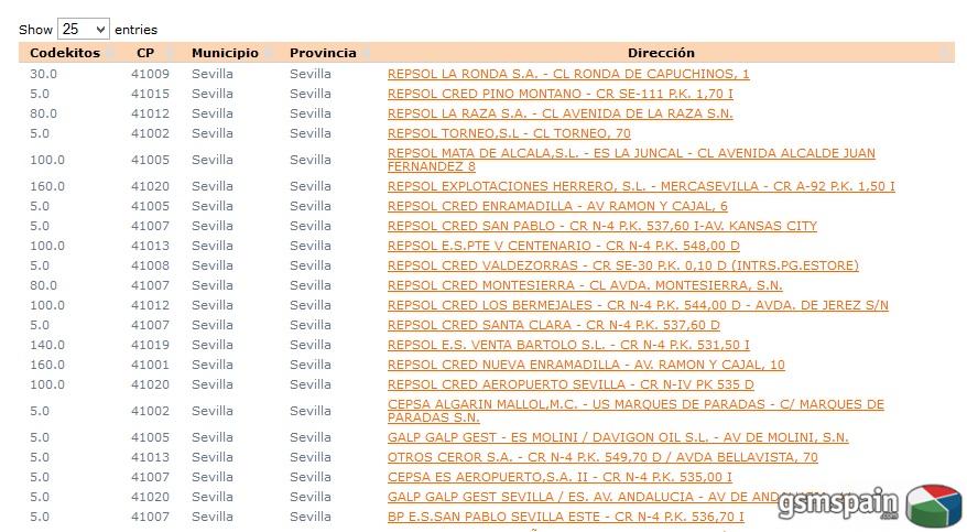 [HILO OFICIAL] Consigue ENTRADAS DE CINE U OTROS REGALOS por repostar, comprar en hipermercados...