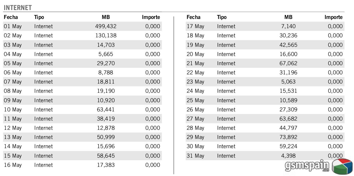 otra vez lo de los 19.53 mb...