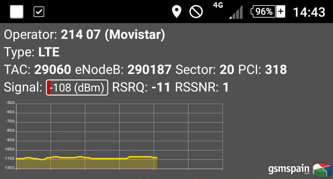 [HILO OFICIAL] Primeras impresiones con el 4G de Vodafone en banda 800 MHz. En Ourense.