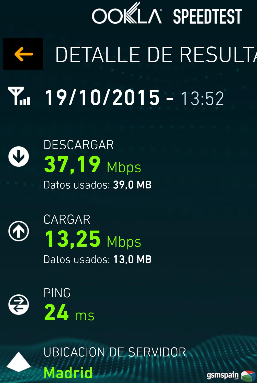 Llega el 4G a Simyo