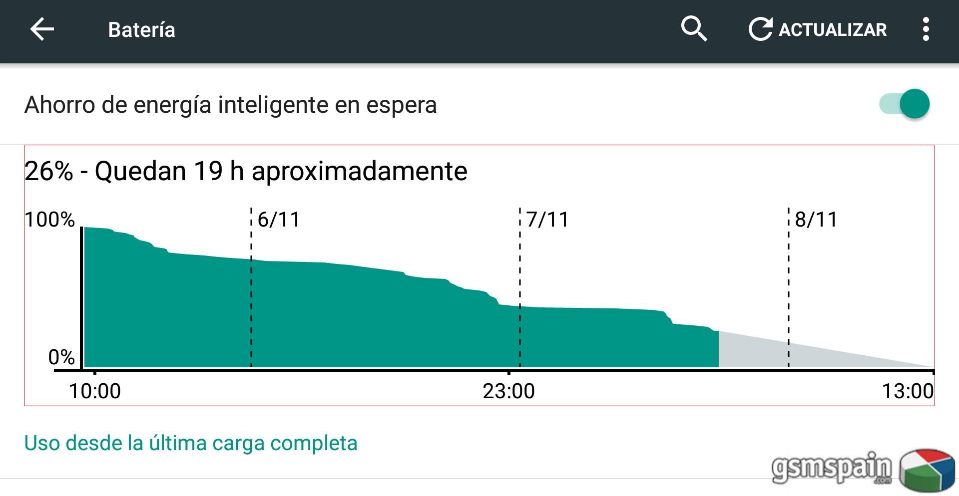 [AYUDA] Smartphone nuevo con android 150 - 180- Cual me recomendais?