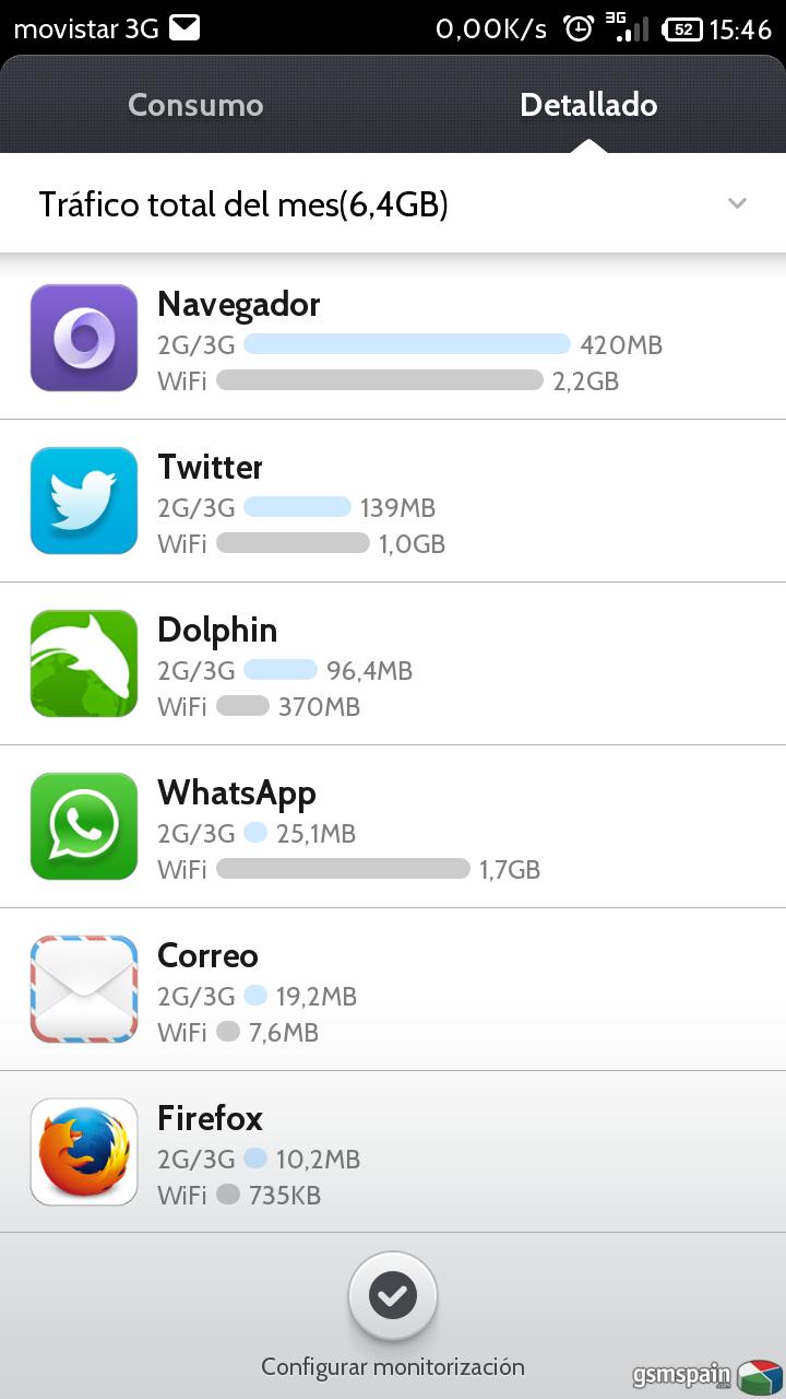 [PROBLEMA] Consumo exagerado de WhatsApp, 1.7 GB va WiFi