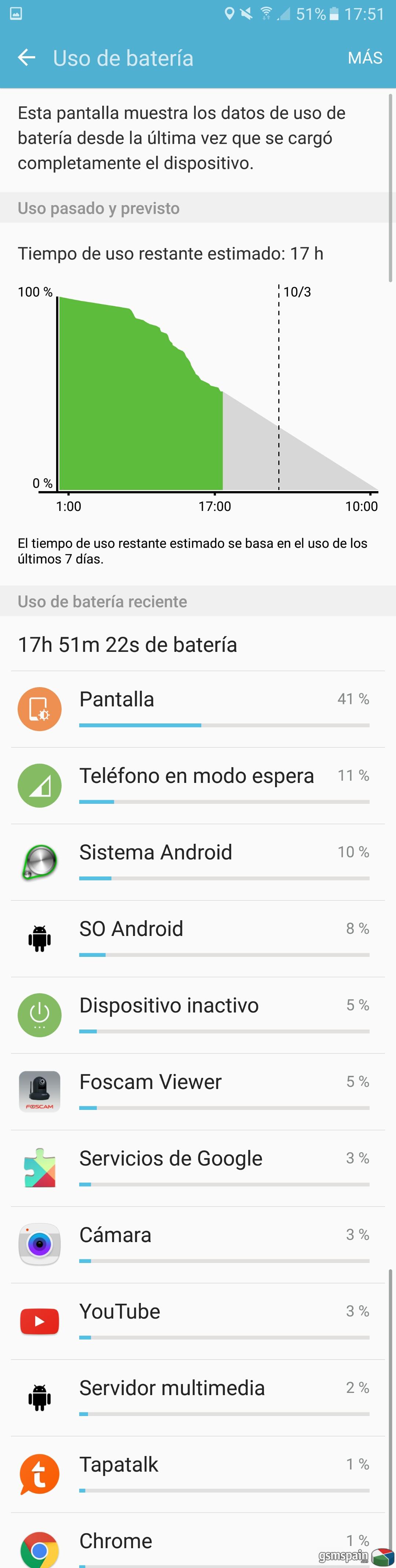 Cuanto os dura la bateria del s7 edge?