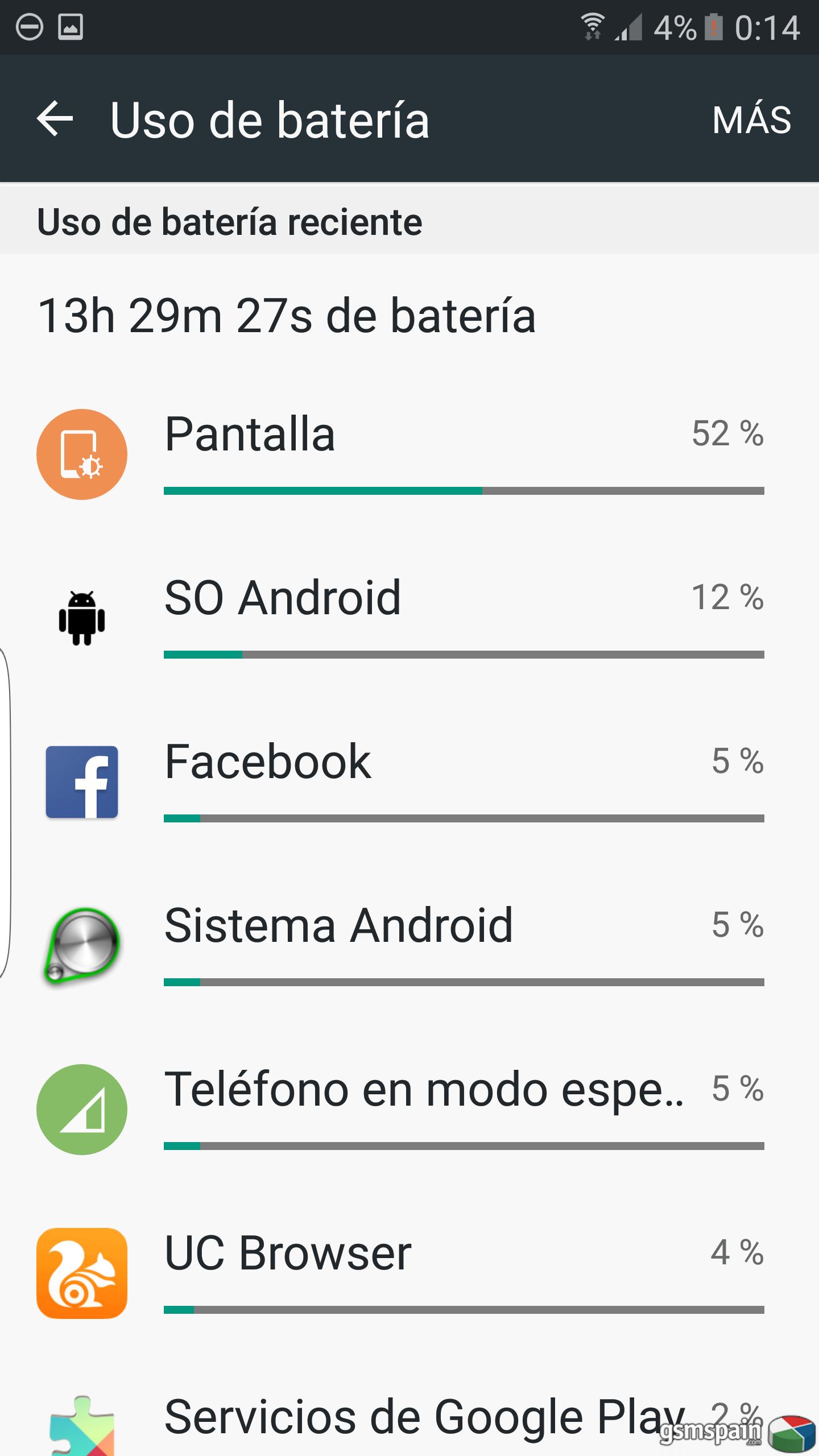 Cuanto os dura la bateria del s7 edge?