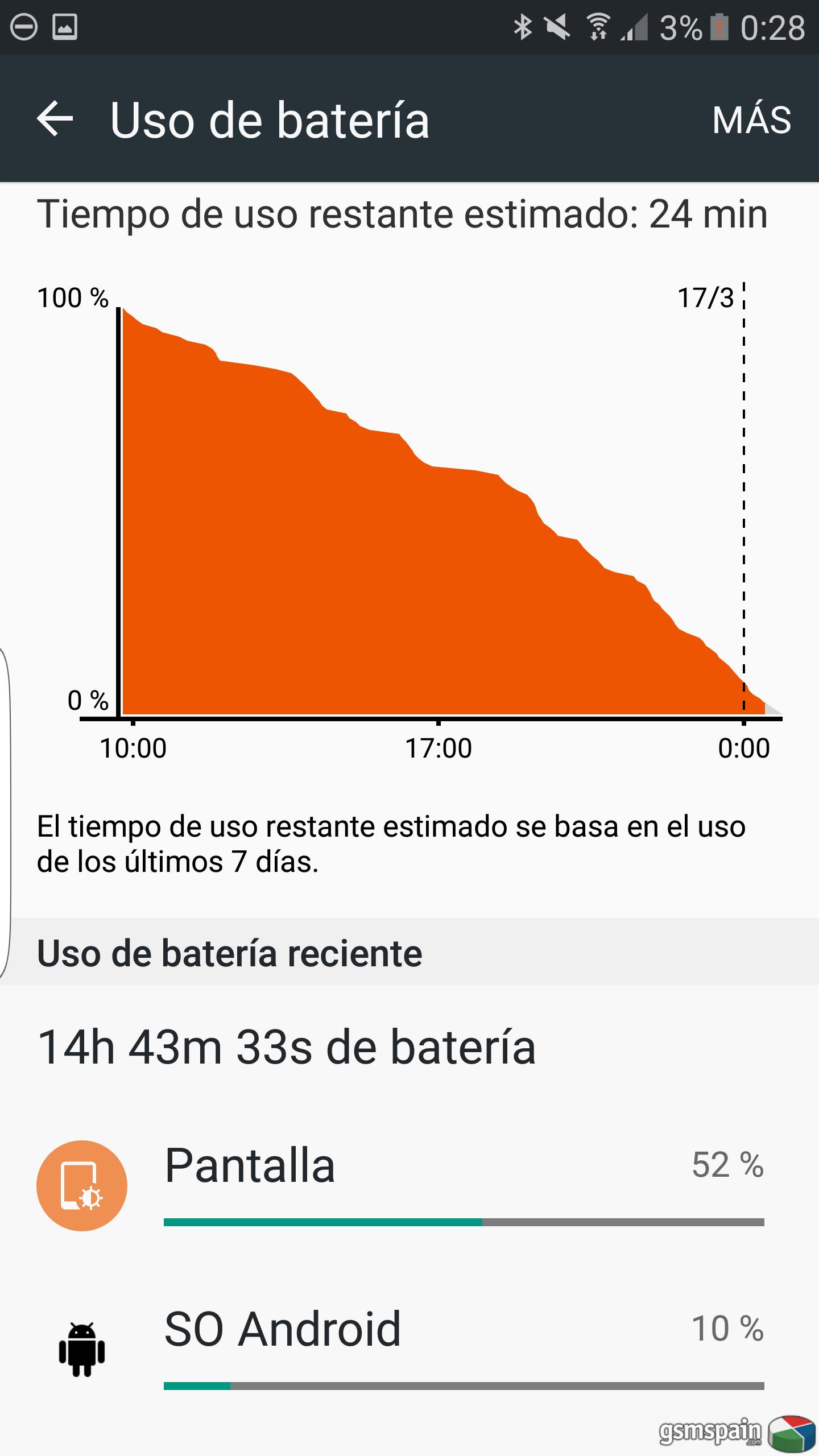 Cuanto os dura la bateria del s7 edge?