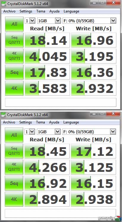 [AYUDA] Qu opinin os dan los datos de los Test a 2 tarjetas SanDisk 64gb U3 que he comprado