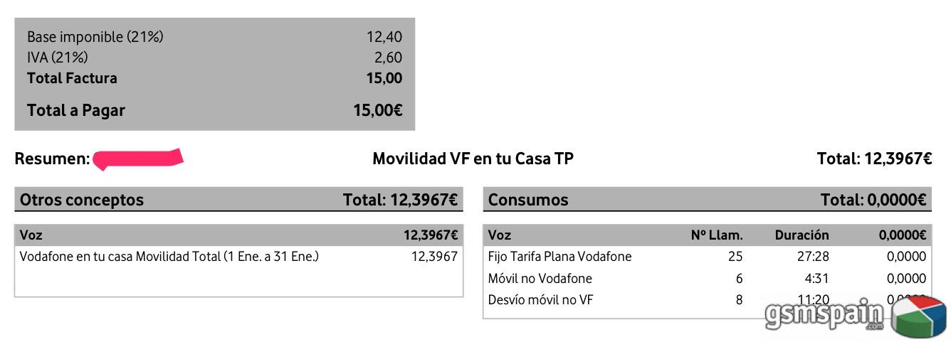 Duda numeracin Vodafone fijo en casa