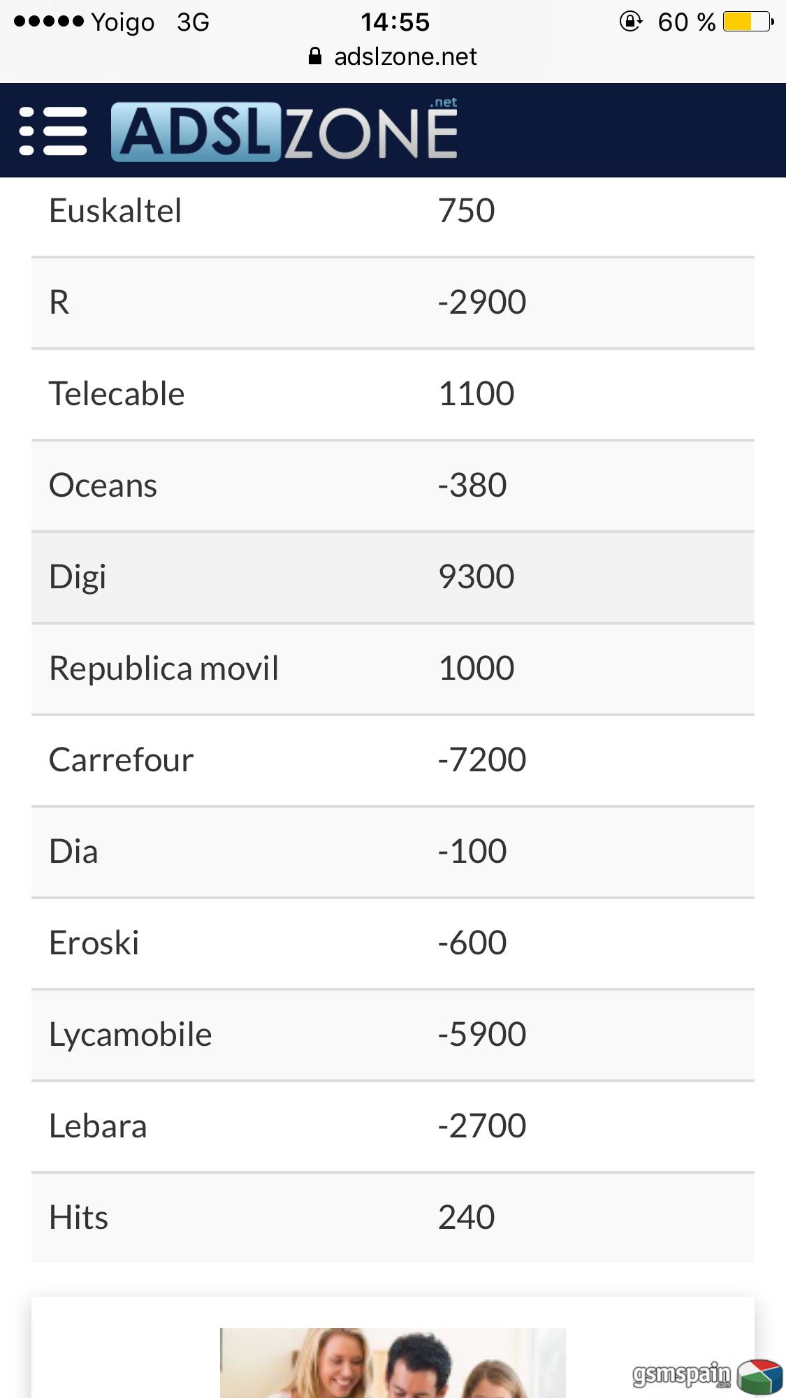 [HILO OFICIAL] Datos de ganancias /perdidas mensuales de hits mobile