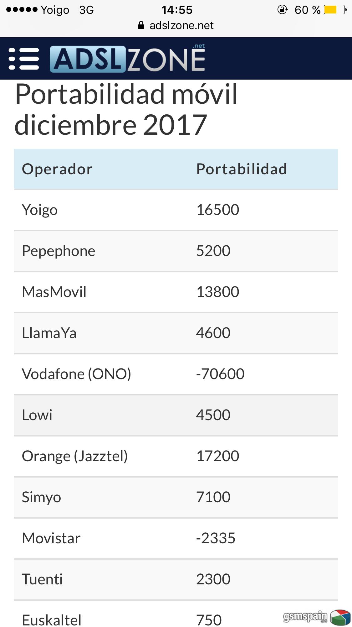 DATOS  MENSUALES de ganancias / perdidas de Pepe