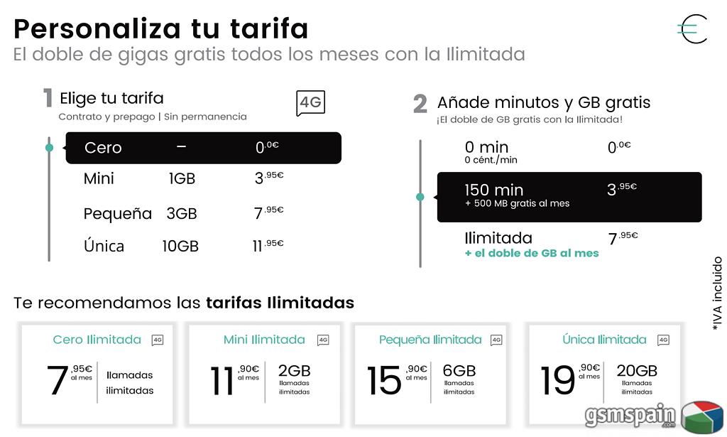 [NOTICIA] Nuevas tarifas Repblica Mvil....