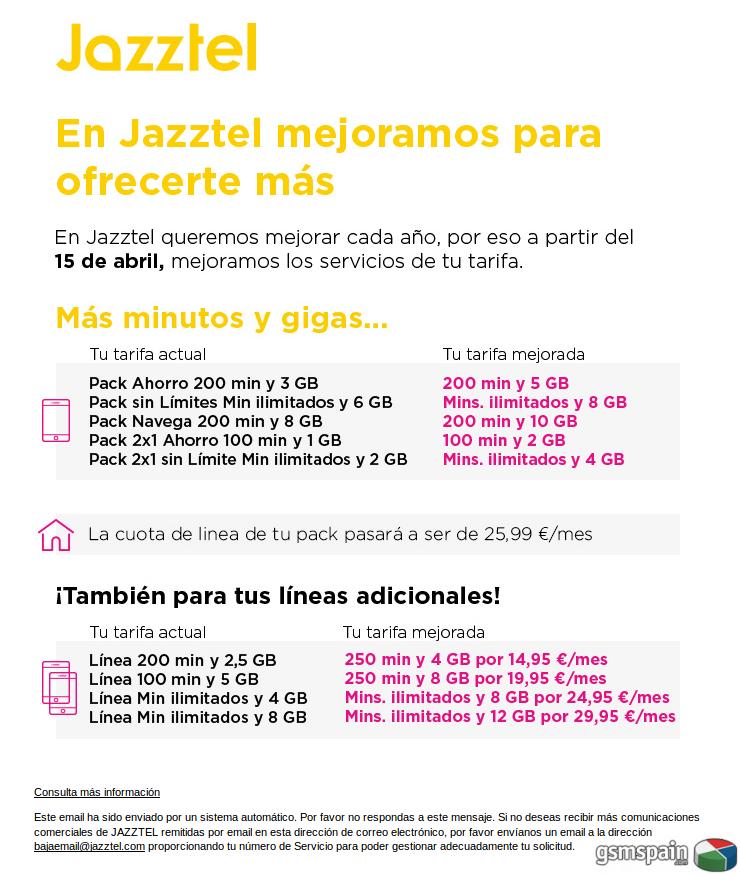 Jazztel ( Orange) Sube la cuota de linea hasta los 26 euros al mes