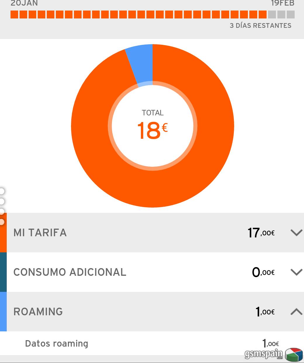 Me han cobrado por Roaming en Mnaco, es normal?.