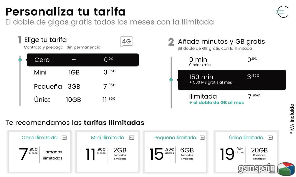 Las operadoras nos engaan?