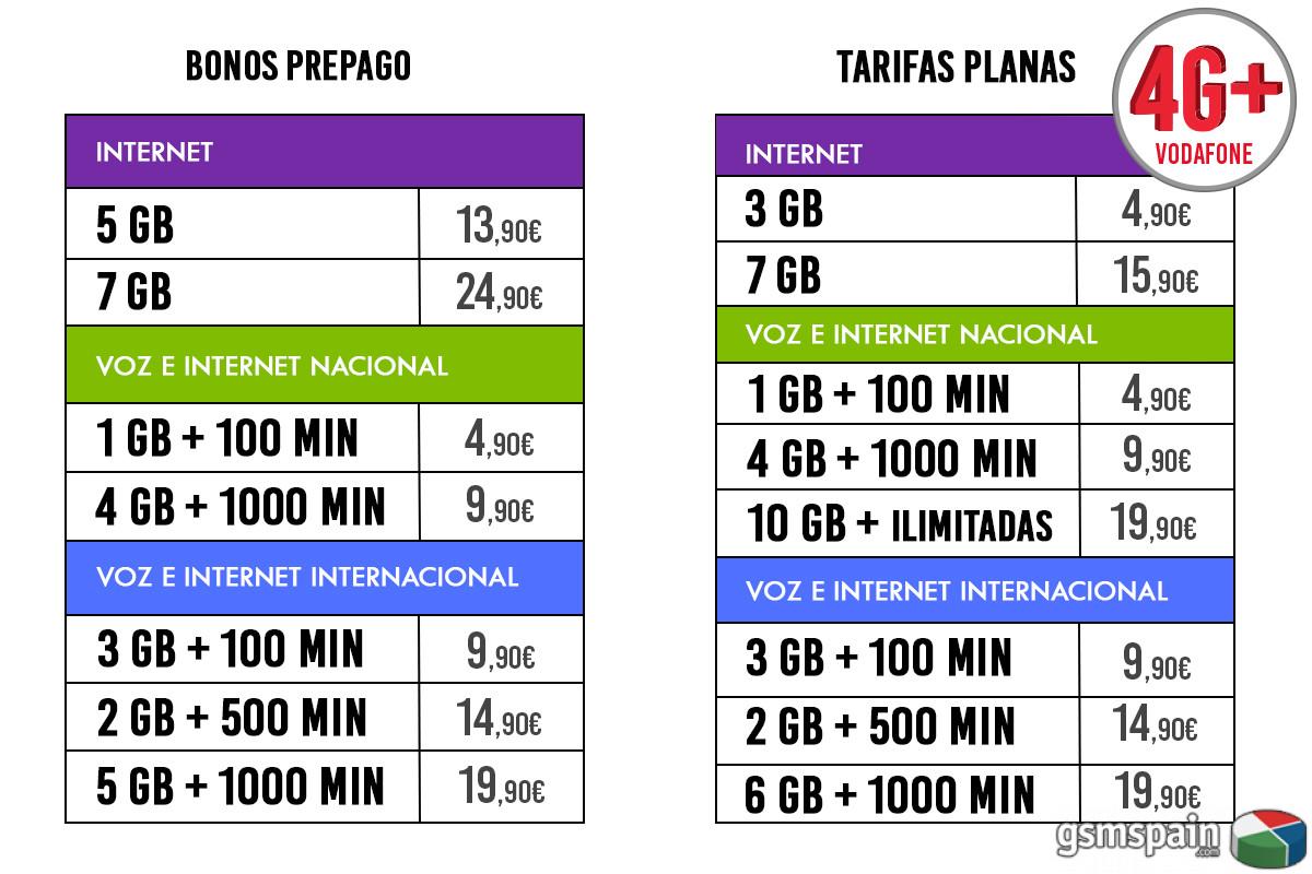 [HILO OFICIAL] Por FIN 4G y 4G+ con HITS MOBILE