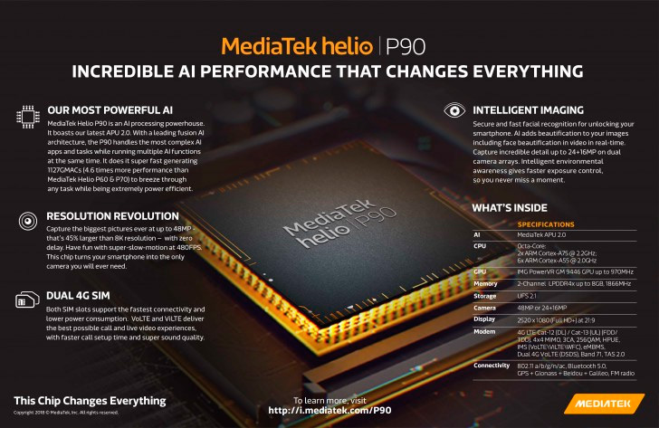 El nuevo Mediatek Helio P90 aade capacidad AI sobre el reciente P70