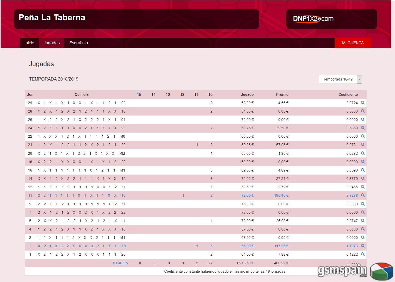 [CLUB] La Quiniela de La Taberna 2017-2018