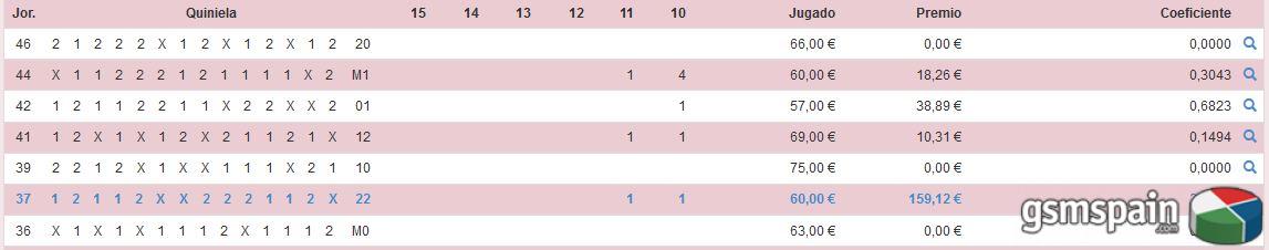 [CLUB] La Quiniela de La Taberna 2017-2018