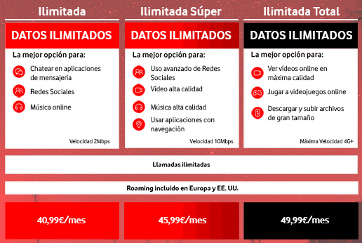 Las ilimitadas de Vodafone limitan la velocidad