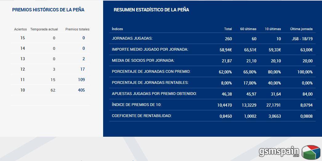 [CLUB] La Quiniela de La Taberna 2017-2018