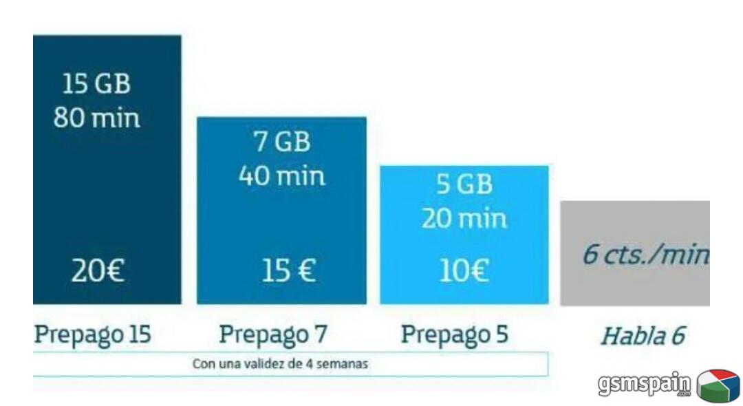 Sobre DIGI.Mobil