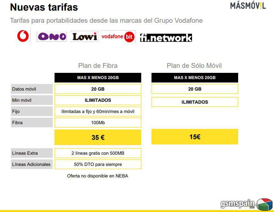 [CONSEJO] Finetwork