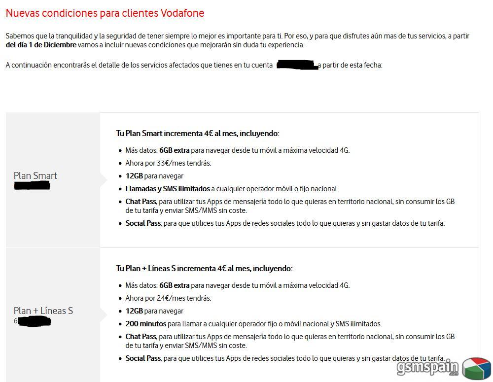 Vodafone subir precios a los clientes con antiguas tarifas: hasta 5 euros por 10 GB