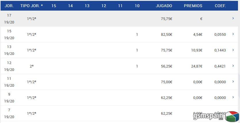 [CLUB] La Quiniela de La Taberna 2017-2018