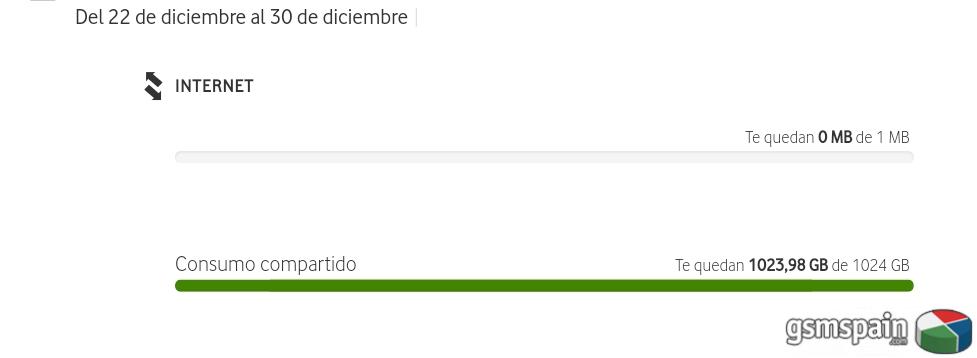 Tarifas Ilimitadas y +lineas datos.