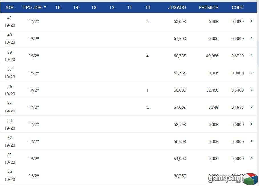 [CLUB] La Quiniela de La Taberna 2017-2018