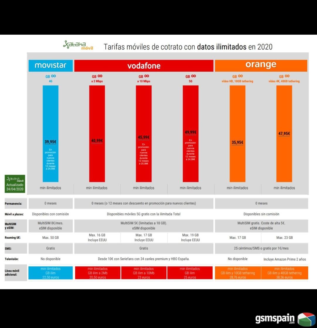 [CLUB] Datos Ilimitados por 39,95