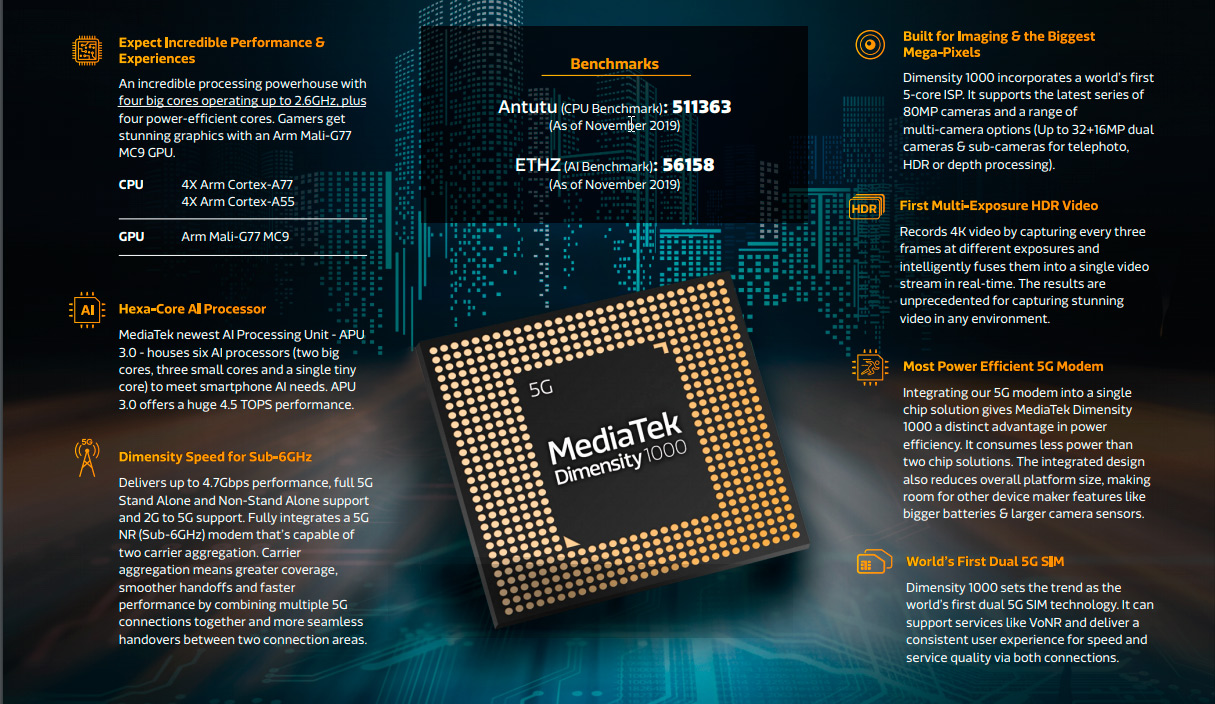 Mediatek presenta el nuevo SOC Dimensity 1000+ con soporte para pantallas de 144Hz