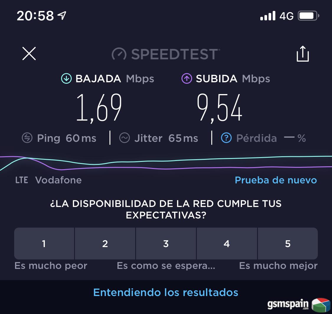 [AYUDA] Test Velocidad ilimitada total