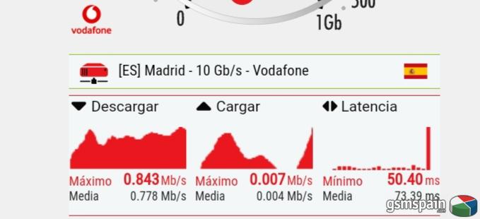 Tarifa nueva Movil Extra 2.5