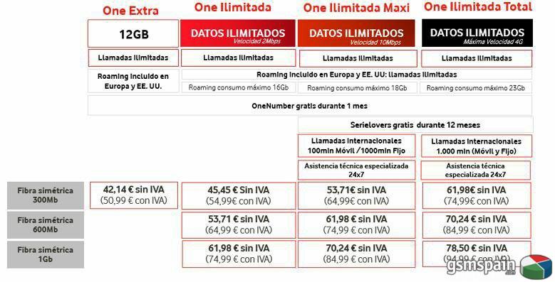 Tarifa nueva Movil Extra 2.5