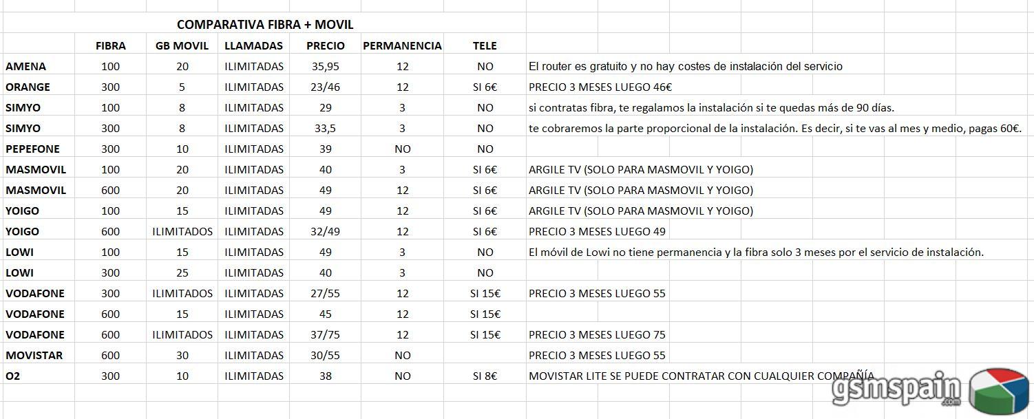 Lista negra Vodafone sin oferta amago?