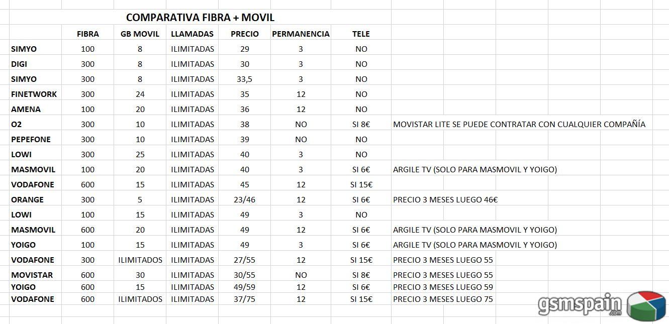 Lista negra Vodafone sin oferta amago?