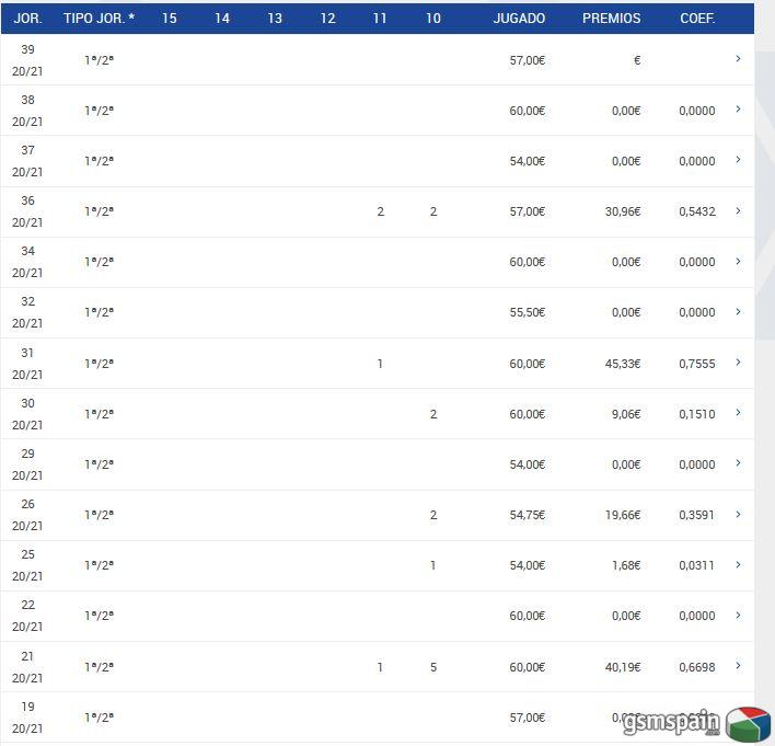 [CLUB] La Quiniela de La Taberna 2017-2018