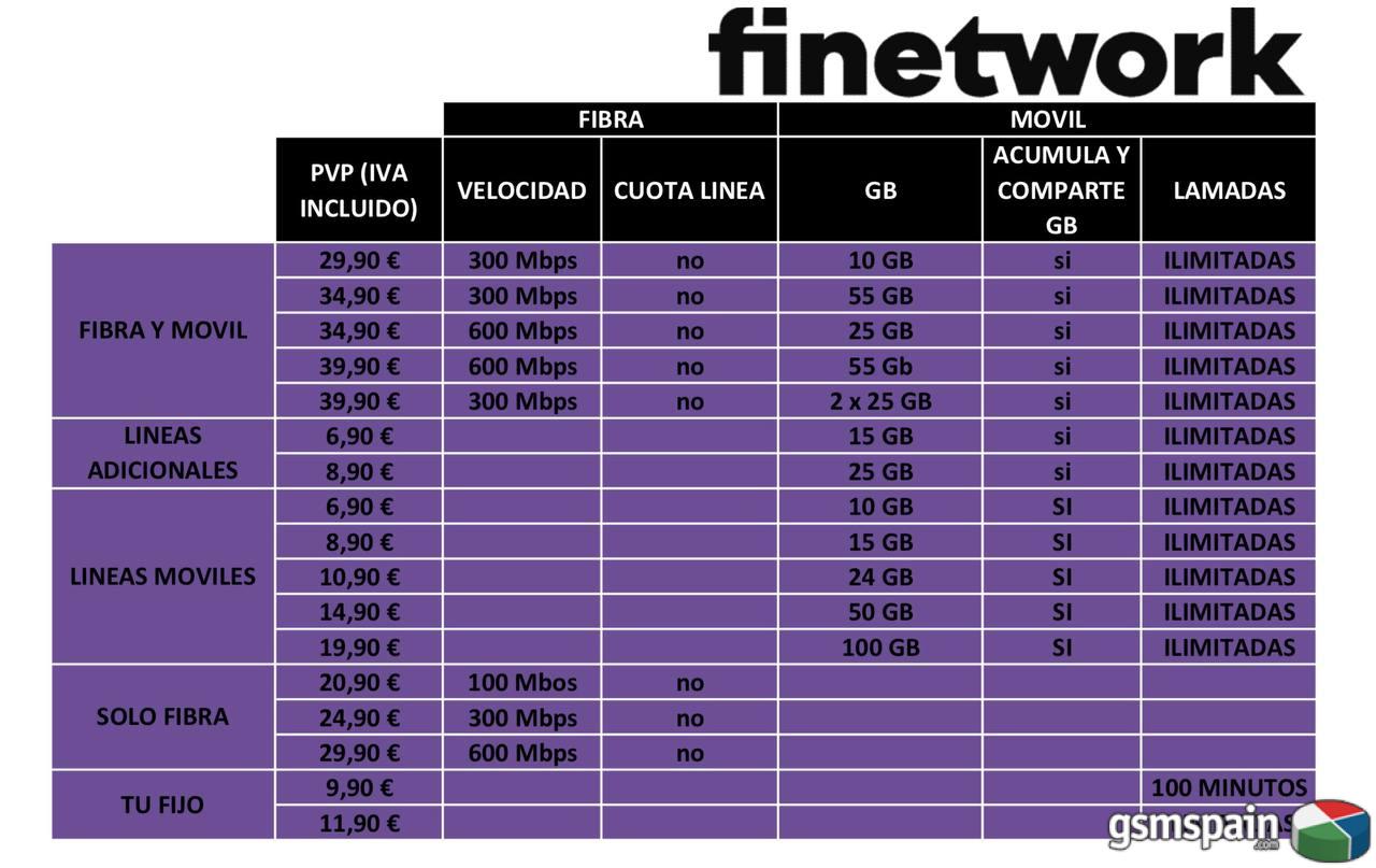 [HILO OFICIAL] Finetwork duplica los datos