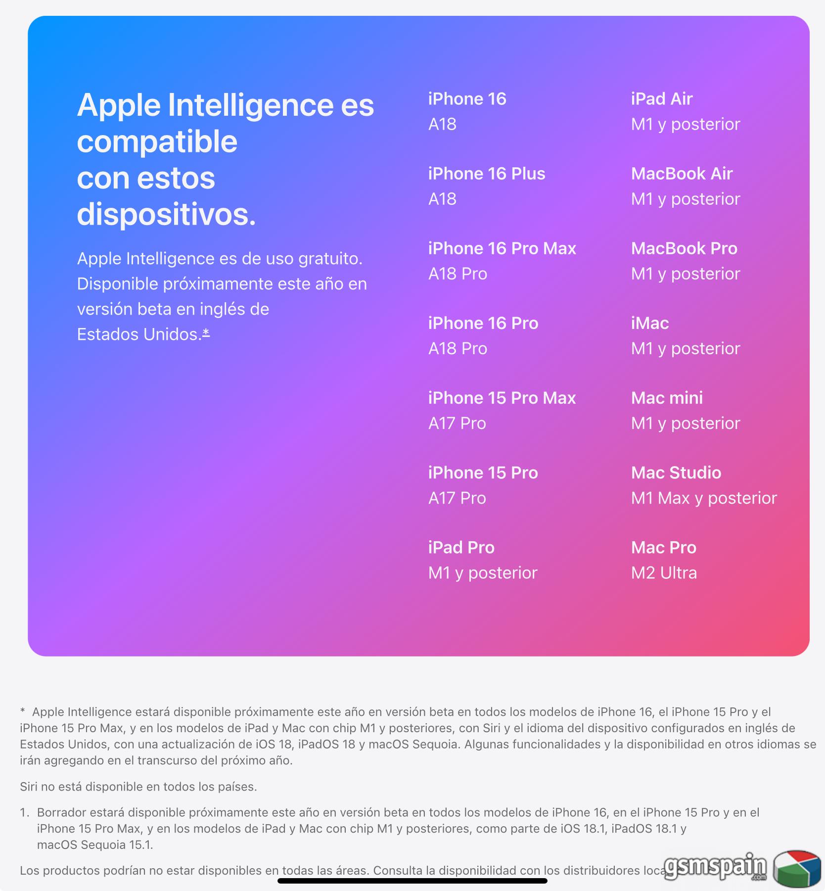 Seguimiento precio iPhones 16