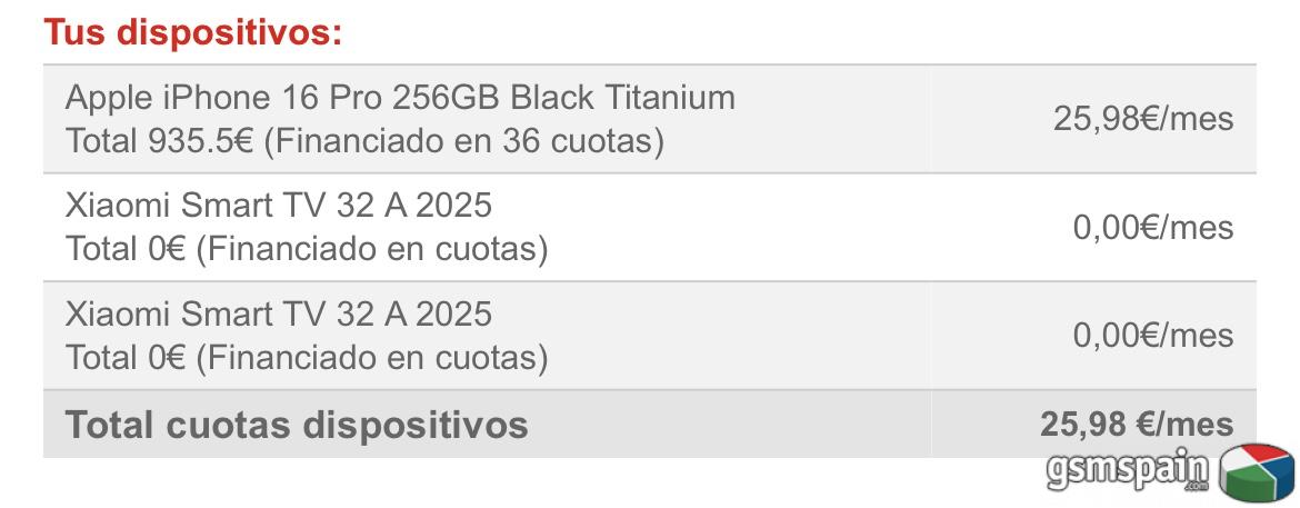 Seguimiento precio iPhones 16
