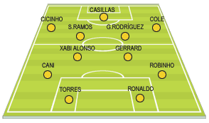 11 inicial, Real Madrid 2006-2007 (por 6 personas de Marca)
