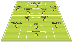 11 inicial, Real Madrid 2006-2007 (por 6 personas de Marca)