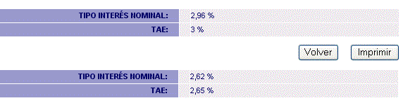 Buena noticia para empezar el ao: Cuenta Naranja ING sube del 2'65 al 3 % TAE !!