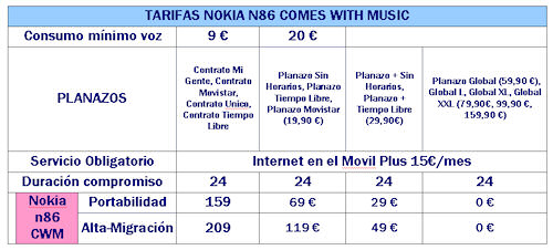 Pulsa para ver a tamaño real Nokia N86 nueva odisea...